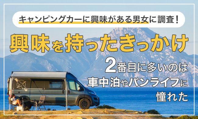【キャンピングカーに興味がある男女に調査！】興味を持ったきっかけ2番目に多いのは「車中泊やバンライフに憧れた」
