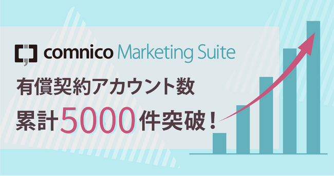コムニコが開発・提供するSNS運用効率化ツール「コムニコ マーケティングスイート」の有償契約アカウント数累計5,000件を突破！