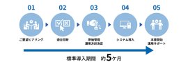 J-CCOREs(R) Basic導入イメージ