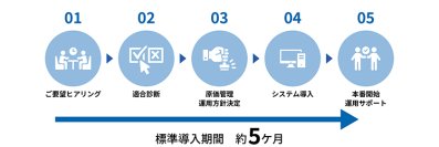 ＪＦＥシステムズ、原価管理システム「J-CCOREs(R) Basic」をリリース