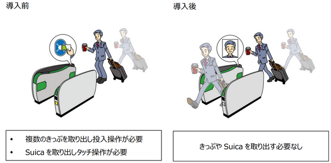 「Suica Renaissance」実現に向け上越新幹線で顔認証改札機の実証実験を行います～「ウォークスルー改札」実現に向けた取り組み～