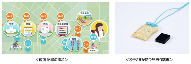 チェンジHDとotta、資本業務提携を締結