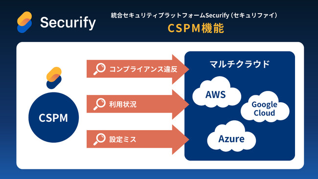 統合セキュリティプラットフォーム「Securify」、「CSPM機能」をリリース