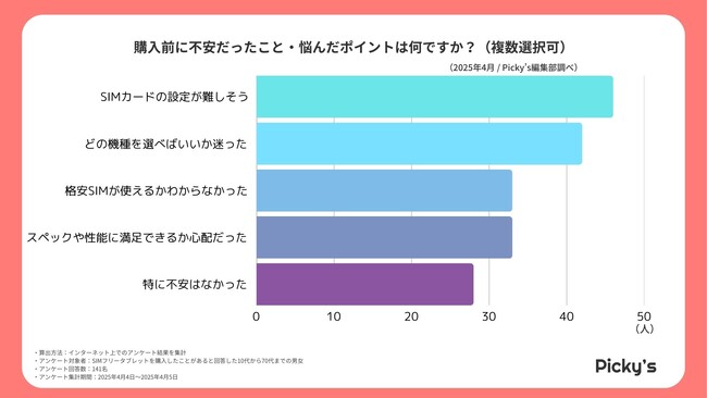 買う前に見て！SIMフリータブレット利用者141名のリアルな後悔とアドバイス