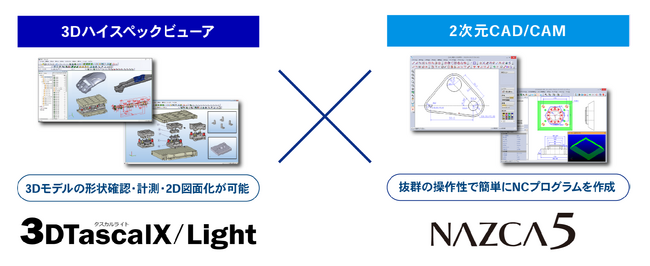 3Dハイスペックビューア「3DTascalX/Light」が、2次元CAD/CAM『ナスカ』の最新シリーズ「NAZCA5」と連携開始！