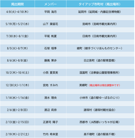 日向坂46四期生出演映画『ゼンブ・オブ・トーキョー』のバースデー記念 特別再上映に合わせて、ポスターとのぼりを再掲出します！