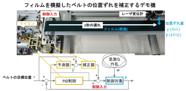 マイコンで動作可能なAIによる機械制御領域のデモを初公開