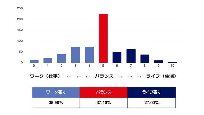【2024年度版】 ITインフラエンジニアのワークライフバランスに関する意識調査を実施