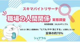 『シェアフル』スキマバイトリサーチ、職場の人間関係 実態調査を実施 〜はたらく際に人間関係を「とても/やや 気にする」と回答した人は約70%〜 『シェアフル』スキマバイトリサーチ、職場の人間関係 実態調査を実施 〜はたらく際に人間関係を「とても/やや 気にする」と回答した人は約70%〜