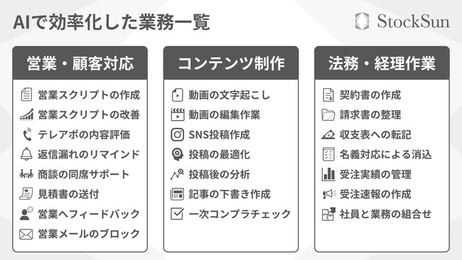 月500時間削減！再現性のあるAI活用ノウハウ × 業務改善コンサルティングの全容を余すことなく公開