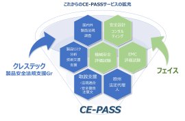 CE-PASS CE-PASS