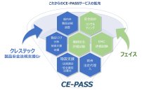 テクニカルドキュメント制作の「クレステック」が機械安全・EMCコンサルティングの「フェイス社」と業務連携