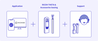 360度で空間の可視化・管理・最適化をクラウドで実現　トータルソリューション「RICOH360 ビジネスパッケージ」を提供開始