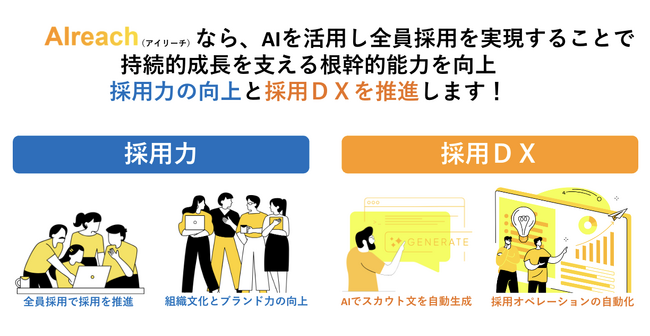 採用力強化と採用DXを実現する株式会社ビジョンセリングがRPO+生成AIを組み合わせた「AIreach」の提供を開始