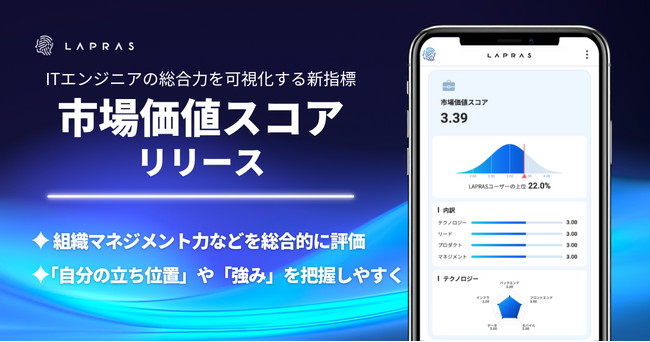 ITエンジニアの能力を可視化する新指標「市場価値スコア」の提供開始