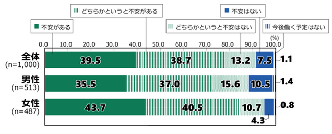 日本財団 18歳意識調査結果　第68回「就職・仕事観」