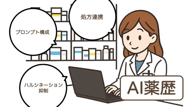AI薬歴システム実用化のための基盤技術に関する特許出願のお知らせ