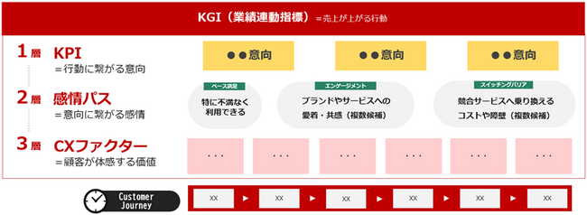客観的なデータ検証に基づく、経営企画・CX推進・マーケ部門向け意思決定支援ツール　インテージ、顧客体験と売上の因果関係を可視化する「i-KPIマップ(TM)」を開発