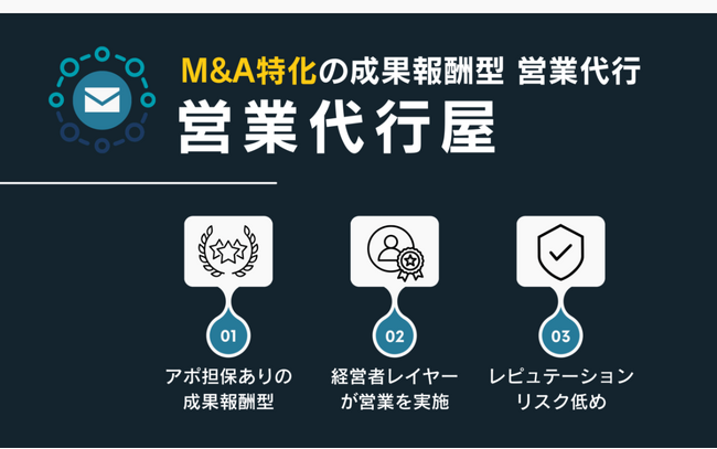 【買い手】M＆Aは目的分類が重要！仲介手数料が高いと悩む法人向け売り手開拓サービス