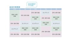 ハイブリッドな学びのスタイル「つうおん」2026年4月始動― 東京工芸大学　工学部 ―