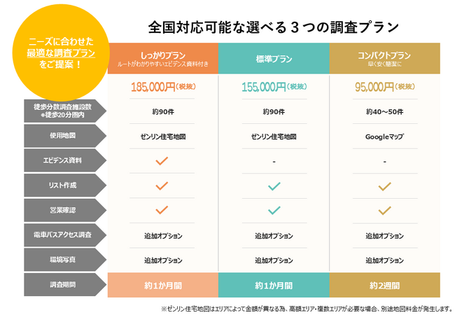 【全国対応可能】10万円以下で提供可能な徒歩分数などの不動産周辺環境調査サービス（コンパクトプラン）を新たにスタート