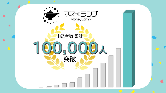 GeNiEの組込型金融サービス「マネーのランプ」、サービス開始から半年で借入申込者数累計10万人を突破！