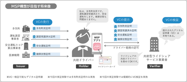 三重県多気町で地域住民が協力し合う共助型ライドシェアサービスの有効性を確認