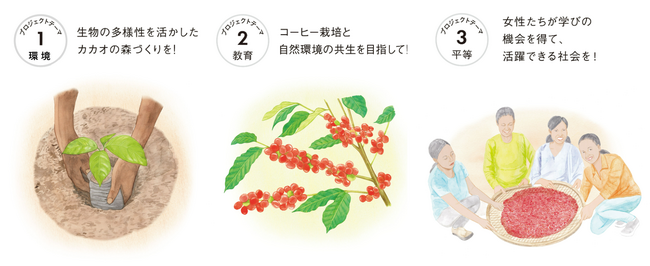 お客さまと一緒にサステナビリティ社会の実現を目指すimperfect。第7期の投票が開始、実行するプロジェクトを発表
