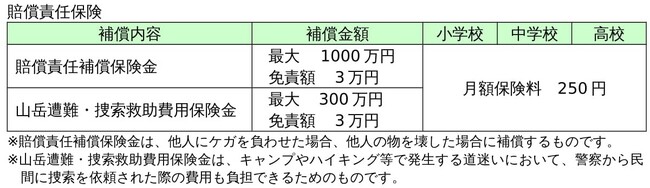 まごころ少額短期保険株式会社は、一般社団法人 全国PTA連絡協議会との共同企画により、保護者向けの「園児・児童・生徒総合補償制度」として「親子のための保険シリーズ」の販売を開始