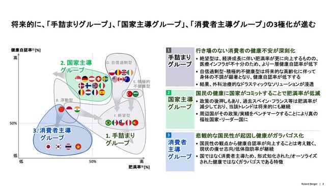 「食と健康」に関わるグローバル市場は中長期的には「世界三極」へー6つの未来予測を発表