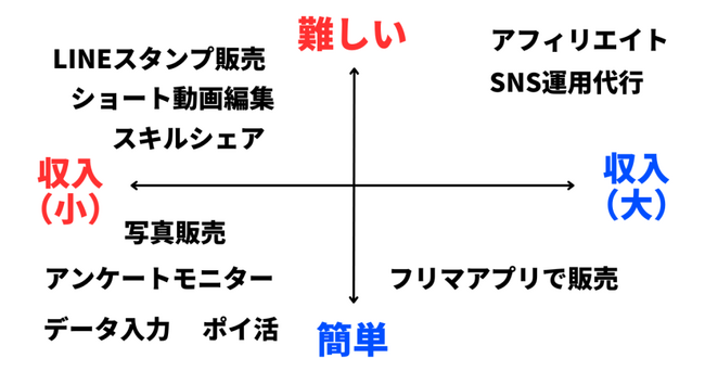 株式会社ゼクノが「スマホだけで稼げる副業10選」を公開！【2025年最新】