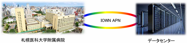 札幌医科大学附属病院の医療情報プライベートクラウドにNTT東日本の“IOWN”が採用されました