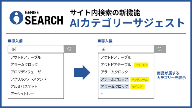ジーニーがサイト内検索の新機能「AIカテゴリーサジェスト」を提供開始！より効率的な商品探索でCX向上