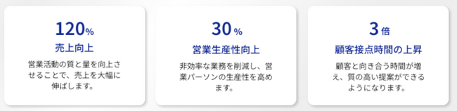 売上120%を実現！営業業務を圧縮・移管・内製する新サービス『ジョブオペ(R)BPO』ローンチ