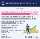 最近の賃上げ傾向に関してどう感じるか