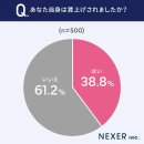 あなた自身は賃上げされましたか