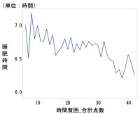 【横浜市立大学】働く世代が感じる「時間が足りない」感覚が幸福感、社会的孤立感、仕事の満足度に関連