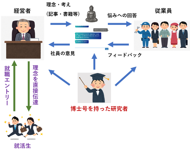 企業理念の継承とリクルート支援を強化するAIサービス「社長・会社ボット」販売開始のお知らせ