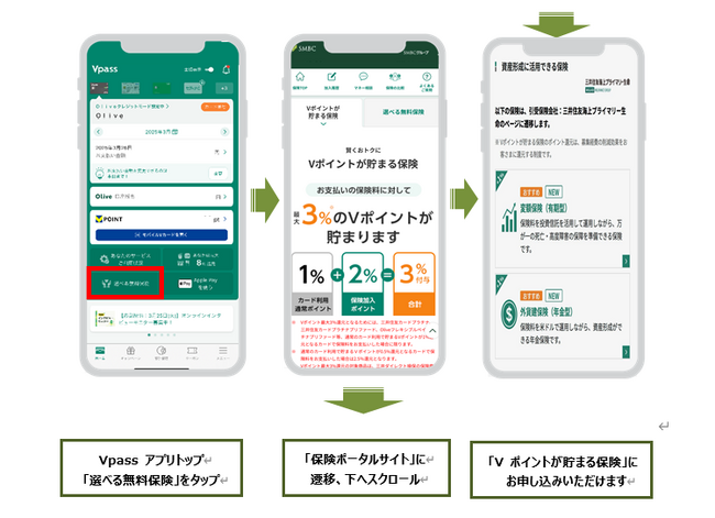 三井住友カード「Vポイントが貯まる保険」の商品ラインナップに三井住友海上プライマリー生命の資産形成型保険 ２商品を追加