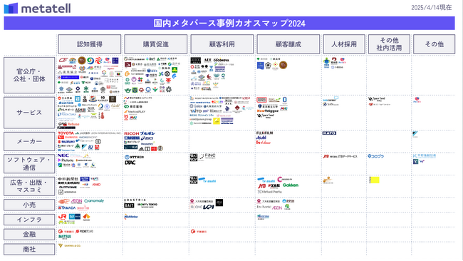 【2024年のメタバース活用309件を総まとめ！】「メタバース事例カオスマップ」を公開｜株式会社Urth