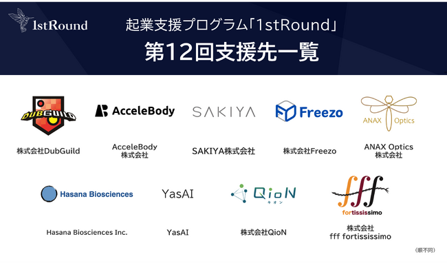 第12回「1stRound」支援先決定およびコーポレートパートナー参画のお知らせ