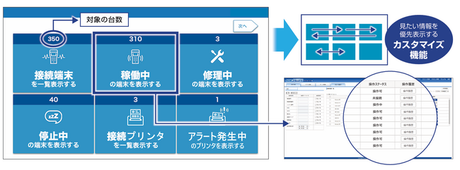 ラベルプリンターやハンディターミナルなど複数端末をリモートで一元管理する「SATO Mobile management System」を4月14日から提供開始