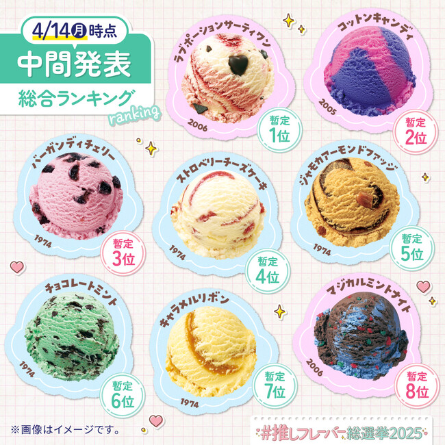 復刻と人気No.1をかけた　サーティワン ＃推しフレーバー総選挙2025　4/14時点 中間発表！!