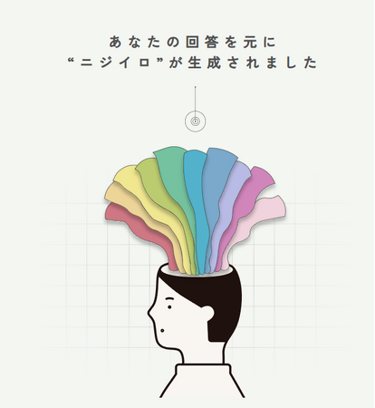 “ふつう”はひとつじゃない。BELLOWLが約1万人のユーザー調査結果から見えた様々な「ふつう」を展示形式で公開。「ふつうってなんだ？展」4月18日・19日開催！