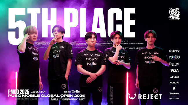プロeスポーツチーム「REJECT」のPUBG MOBILE部門が世界大会「PUBG MOBILE GLOBAL OPEN 2025」で総合5位を獲得！！