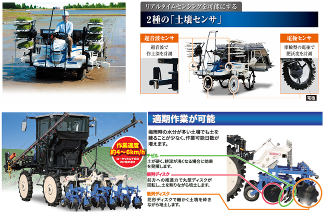 「可変施肥田植機」、「乗用管理機と高精度畑用中耕除草機」がみどり投資促進税制の対象機械に認定されました