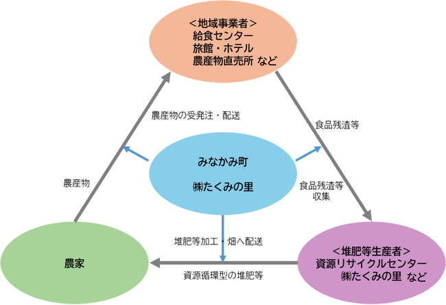 【群馬県みなかみ町】「オーガニックビレッジ」を宣言しました