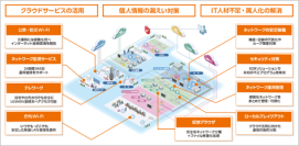 第3回 地域×Tech【九州】に出展！自治体DXや新たな三層分離モデルを支える安全なクラウドサービス利用やネットワークの最適解を紹介