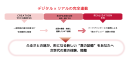 フェーズ図説