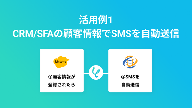 ハイパーオートメーションツール「Yoom」がSMS送信サービス「KYUSMS」とAPI連携開始